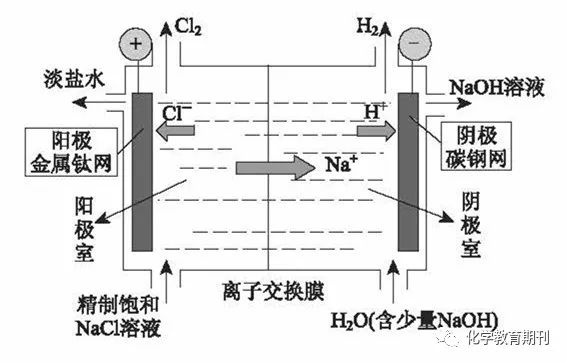 电解饱和食盐水图图片