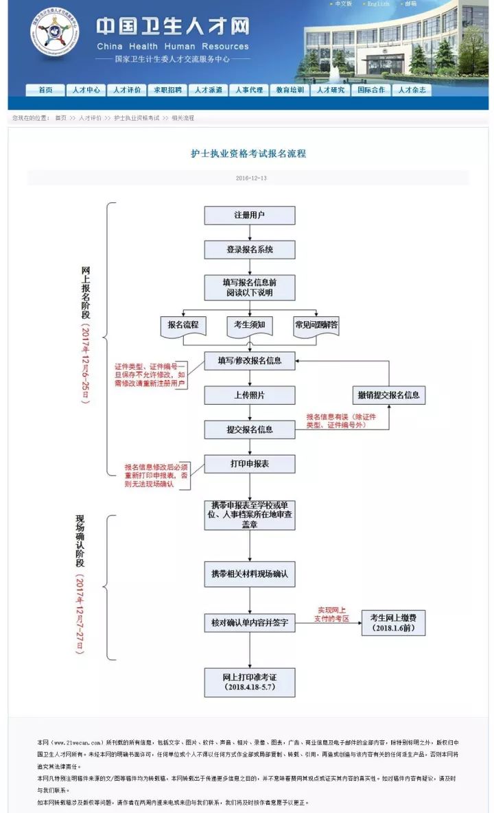 2018护考难度系数图图片