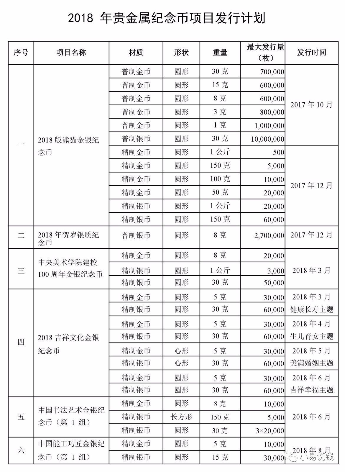 重磅!中国人民银行2018年金银纪念币发行计划!