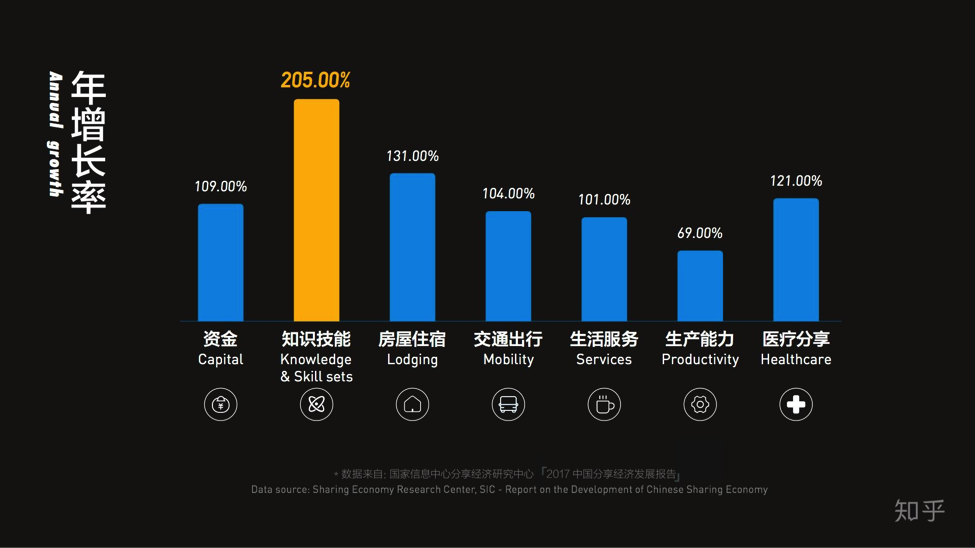 经济总量 知乎_2015中国年经济总量