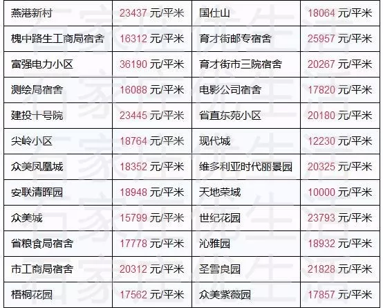 石家庄房价多少钱(石家庄房价多少钱一平方2024)