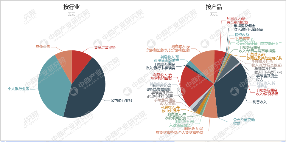 营业收入包括什么! 营业收入和销售额的区别