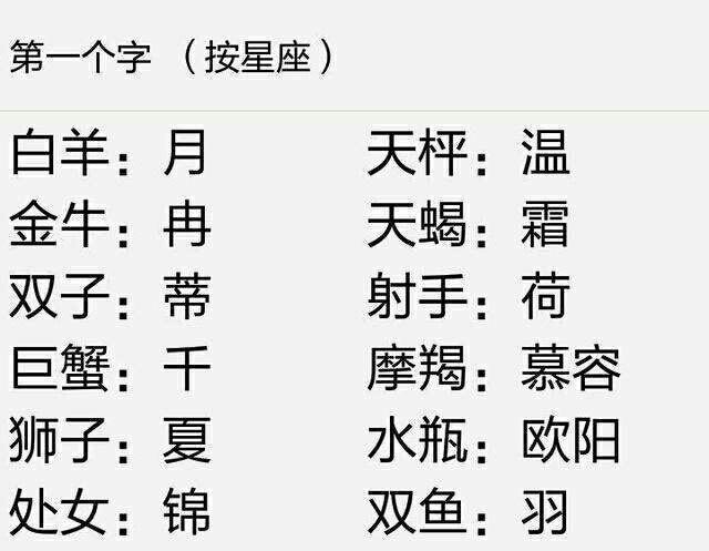 古代名字女好听图片