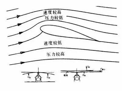 科普十分鐘就能讀懂的直升機飛行原理值得收藏的乾貨