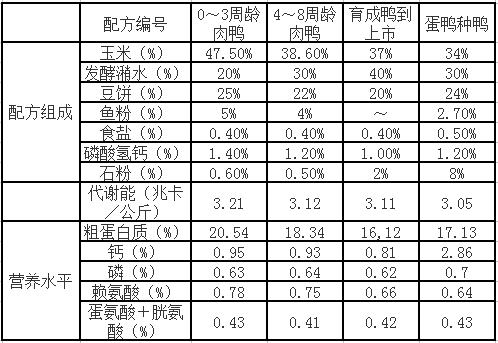 肉兔全价颗粒饲料配方图片