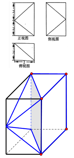 关于立体几何的三视图还原几何体的一些诀窍