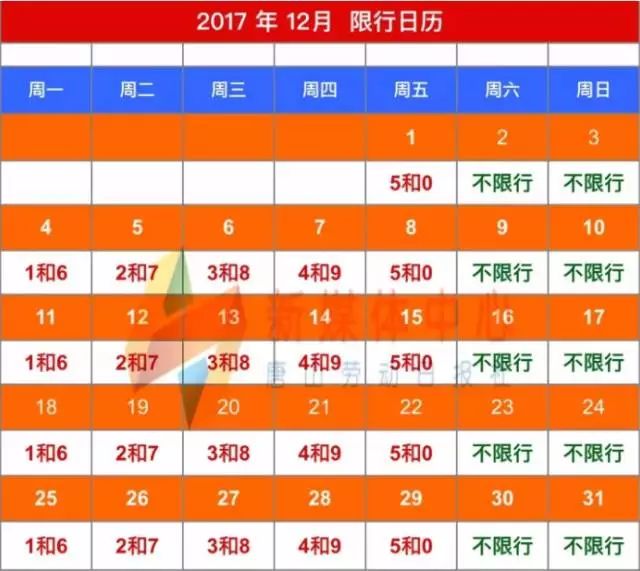 現在的限行規定是這樣 今天週三,各地市限行如下: 1,石家莊,保定