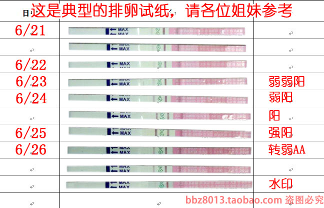 排卵试纸一月变化图片图片