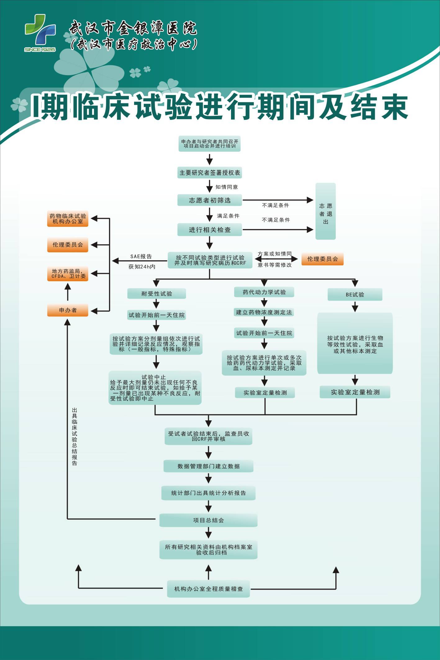 武漢市傳染病醫院含i期臨床試驗研究室丨gcp機構展示120