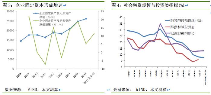 gdp是实物指标吗_实务必备 现实中的GDP是怎么算出来的