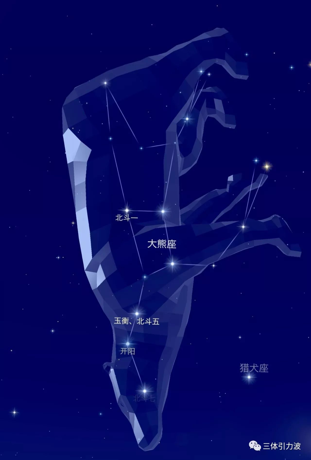 小熊星座与大熊星座图片