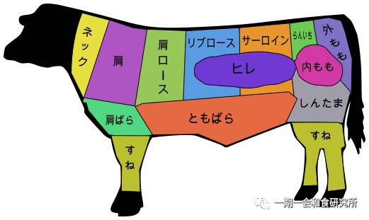 日本和牛部位分解图图片