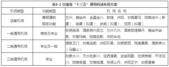 10个兼顾通航服务功能的民用干支线机场:兰州中川,嘉峪关,金昌金川