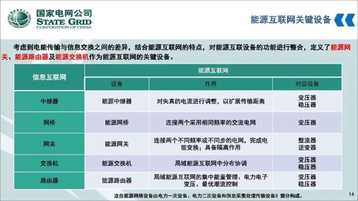 国家电网公司信息通信部主任王继业智慧能源和数据同行