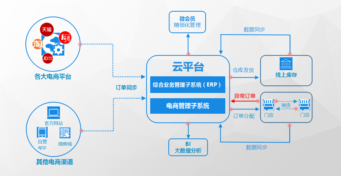 saas云服务平台（saas云服务平台做什么） saas云服务平台（saas云服务平台做什么）〔saas 云服务〕 新闻资讯