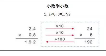 小数乘小数板书设计图片