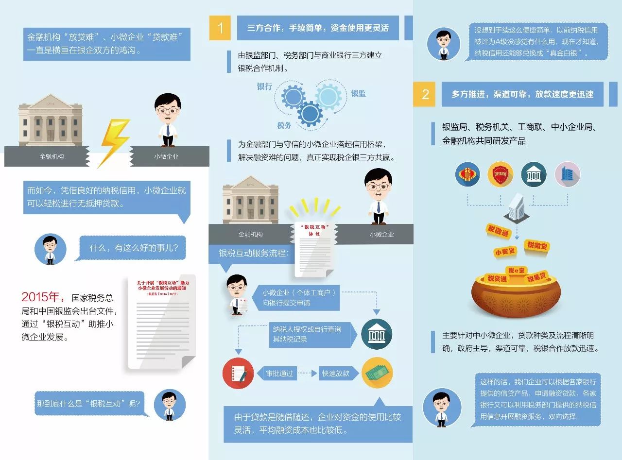 銀稅互動惠企業,合作共贏促發展