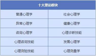 证书证书单位:国际心理学会由国际心理学会中国代表处统一组织实施