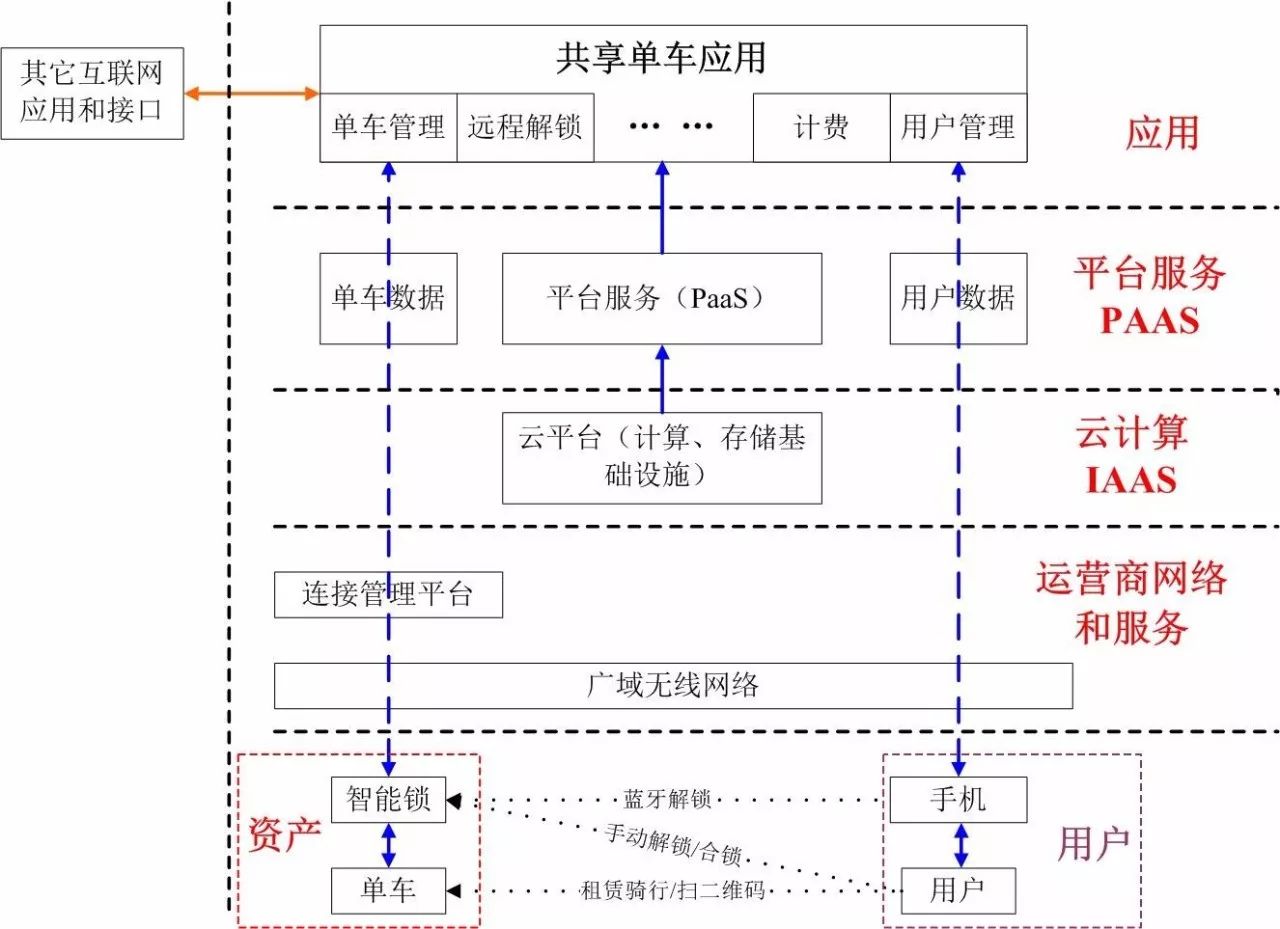 共享单车商业模式画布图片