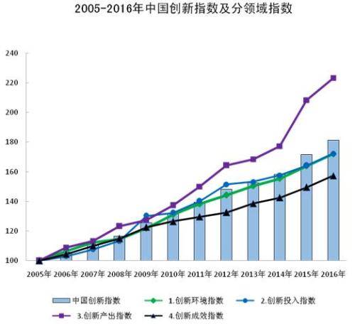 中国2017年gdp指数_河南交出2017年亮眼成绩单！GDP44988.16亿,同比增长7.8%