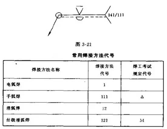 焊接位置代号及图示P图片