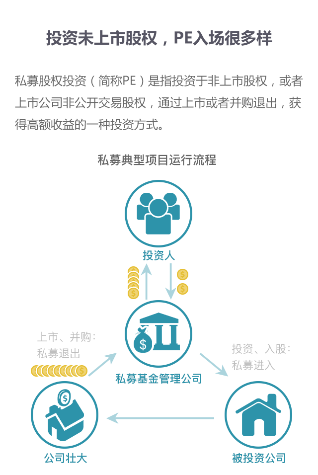 恐怖的賺錢機器,私募股權基金是如何運作的?一張圖帶您秒懂!