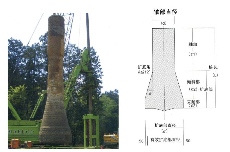 來自日本的兩倍旋挖擴底樁施工技術(大直徑旋挖擴底樁omr工法)