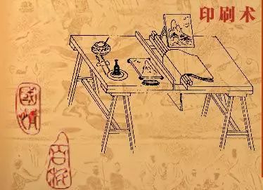 弘扬中国传统文化之四大发明