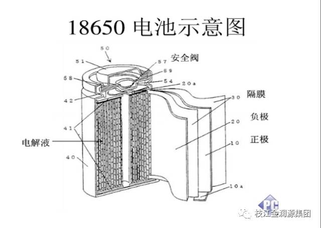 18650锂电池内部结构图片