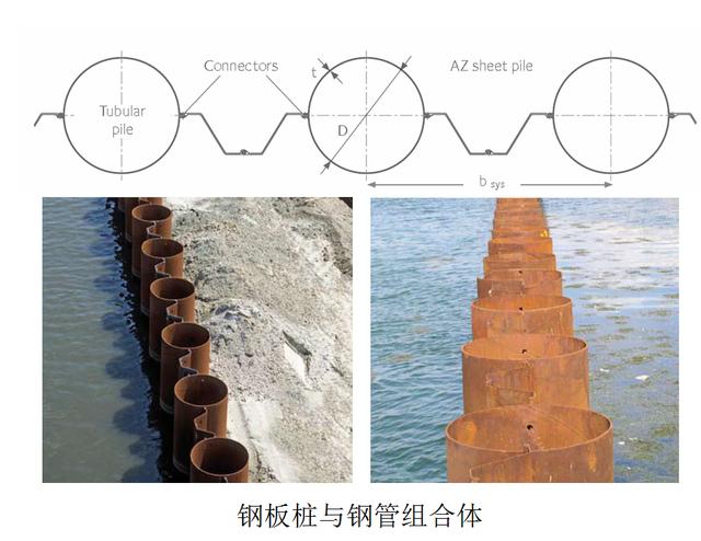 各种围堰类型及图片图片