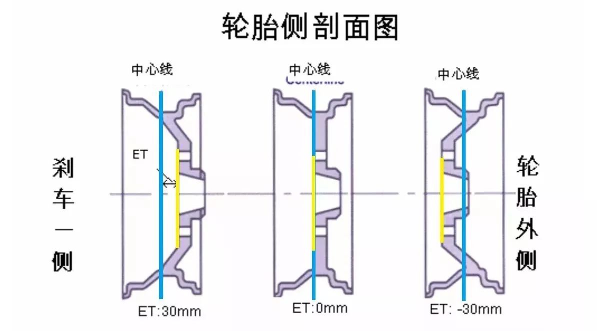 轮毂选购时只看外观小心让你车毁人亡