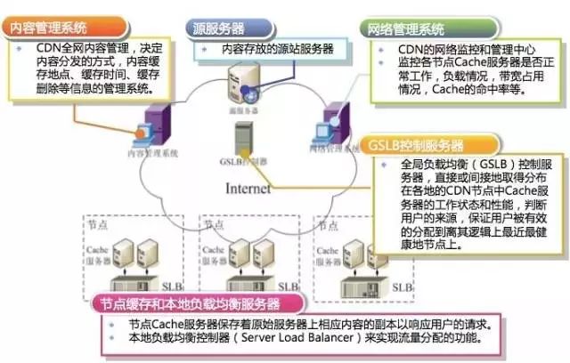 国内好用的cdn（国内好用的私家
dns主机名）〔国内好用的私人dns〕