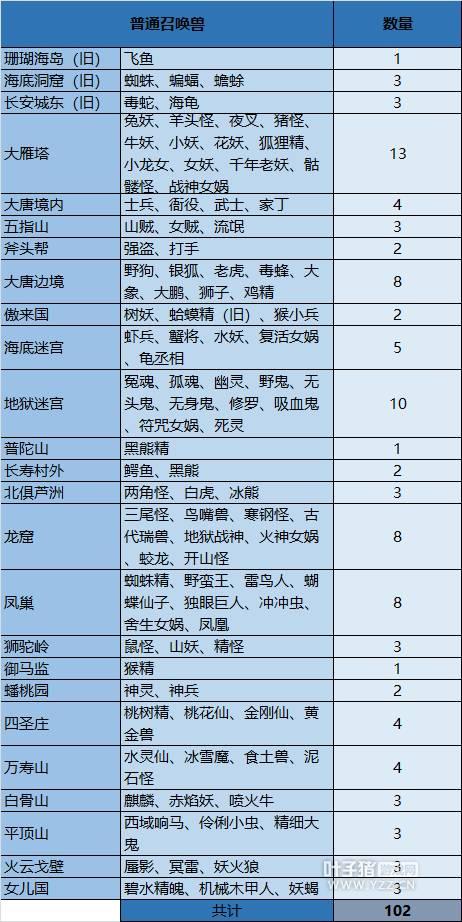 大话西游2召唤兽大全图片