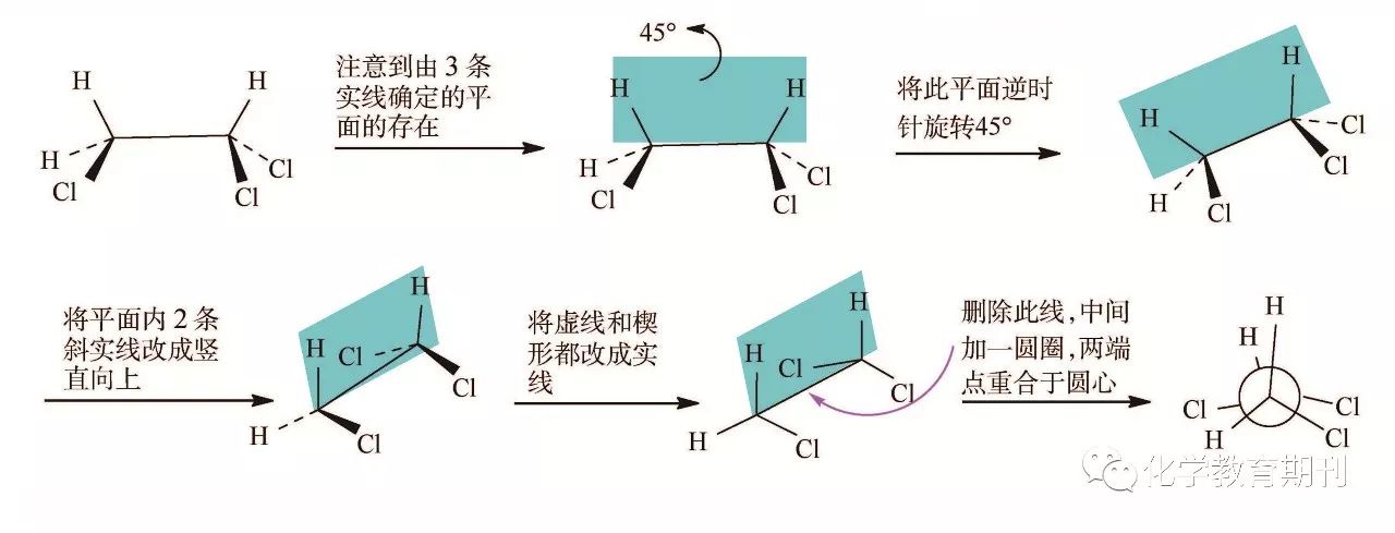 戊烷的纽曼投影式画法图片