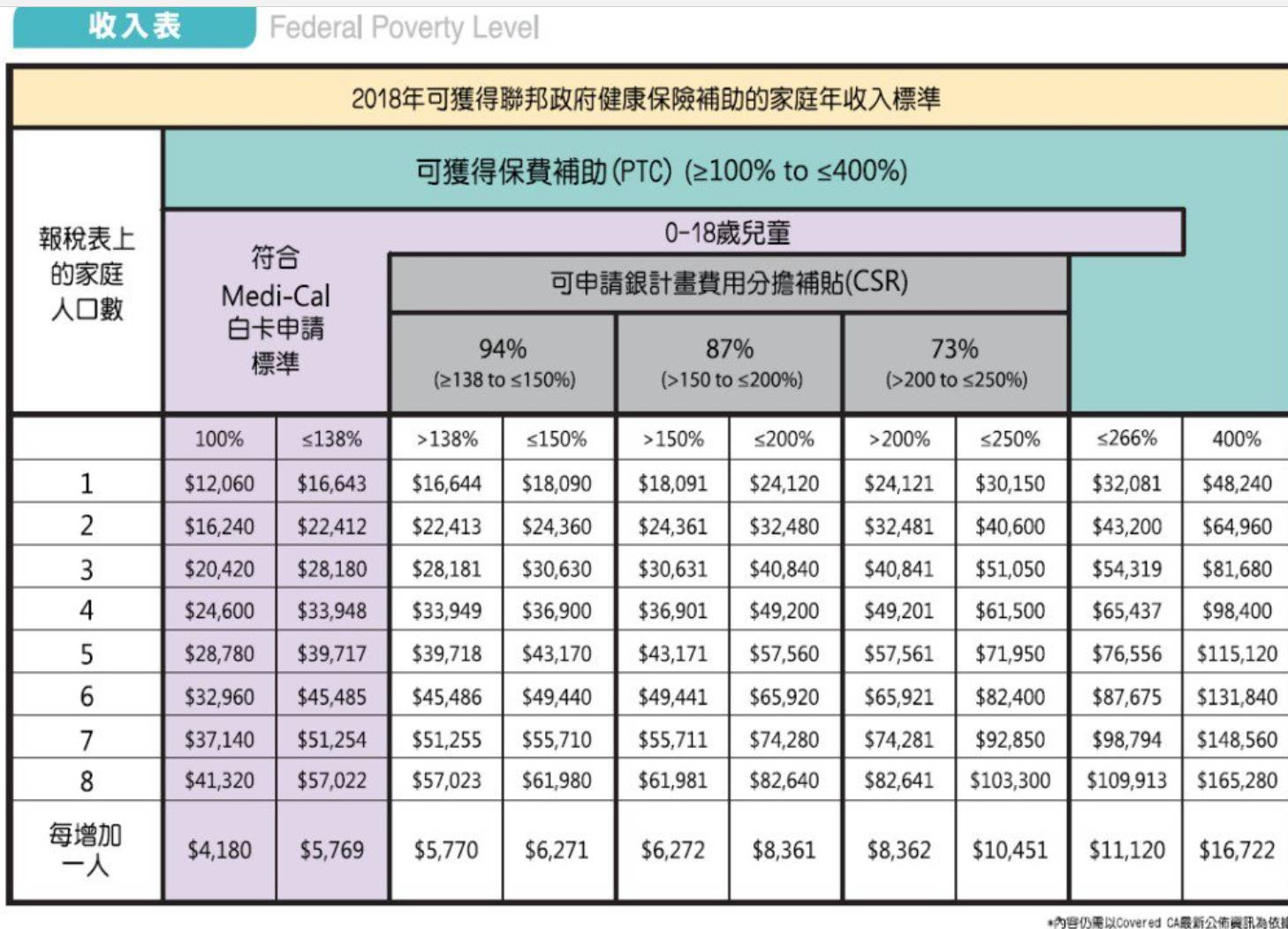 去美國購買醫療保險 美國買醫保多少