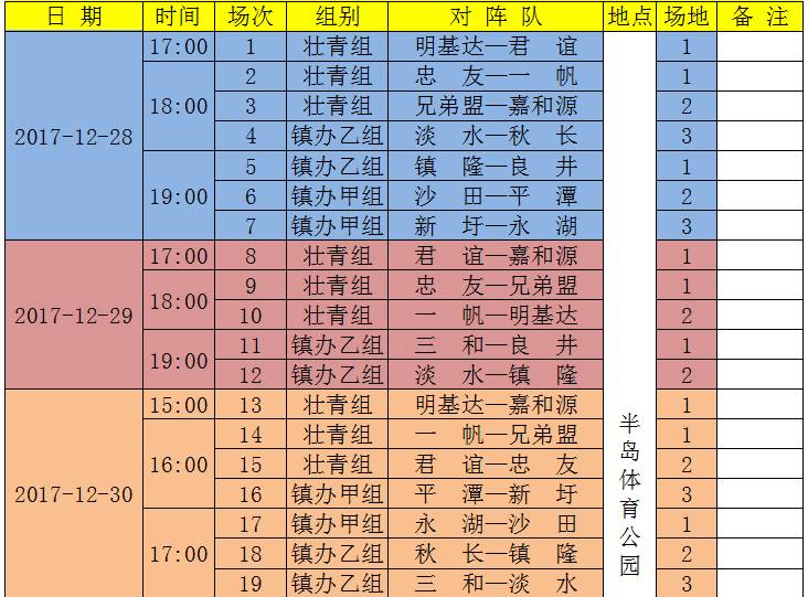 鎮 街 乙 組競賽辦法:鎮街乙組共五支參賽隊伍;採用單循環賽決出名次