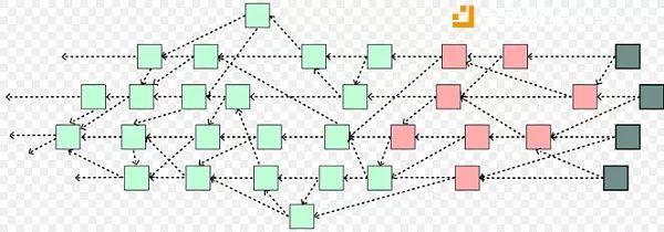 实力解密—iota物联网第一币的神话