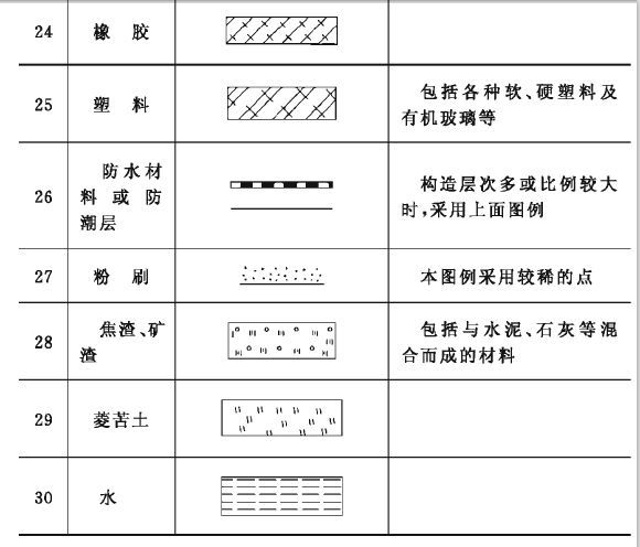 二,常用建築材料圖例