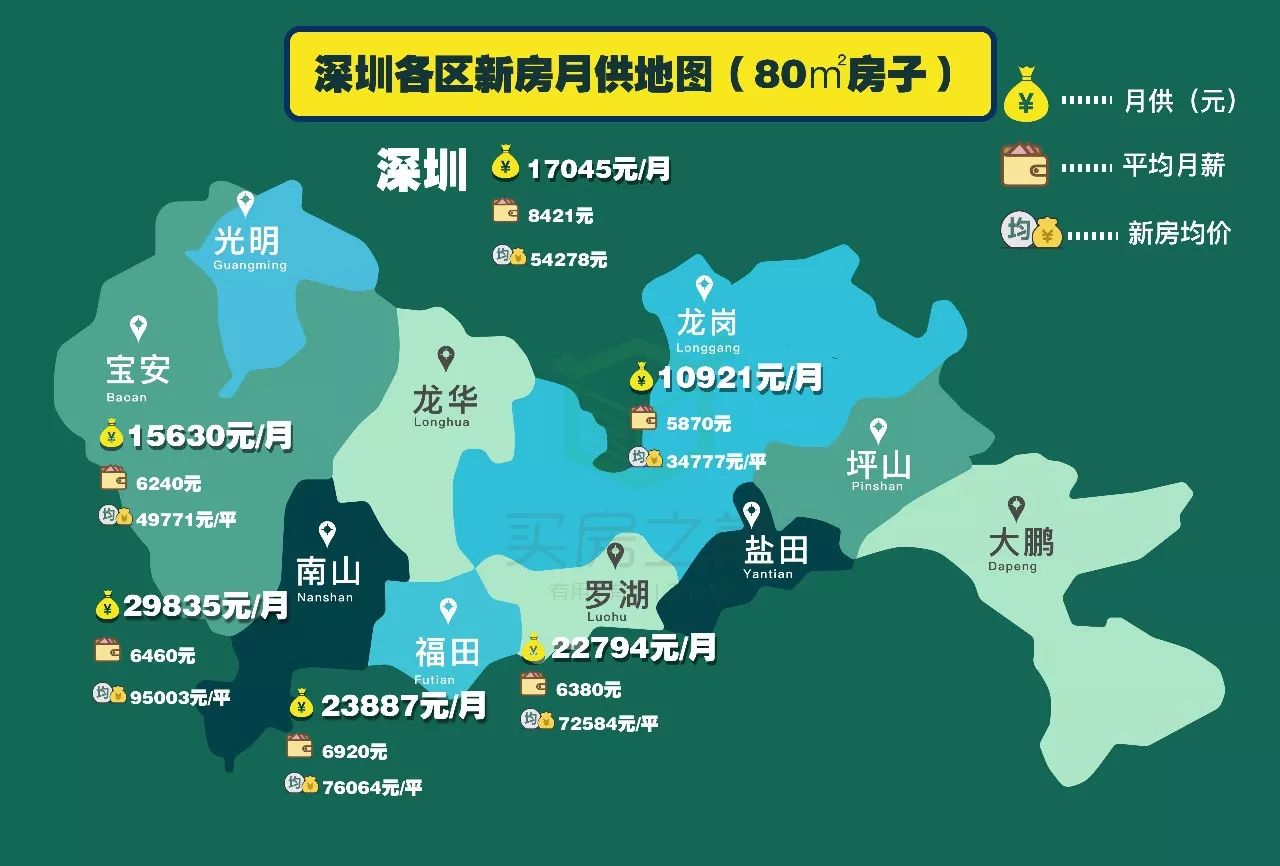 工资8千月供2万!深圳各区月供地图首次曝光