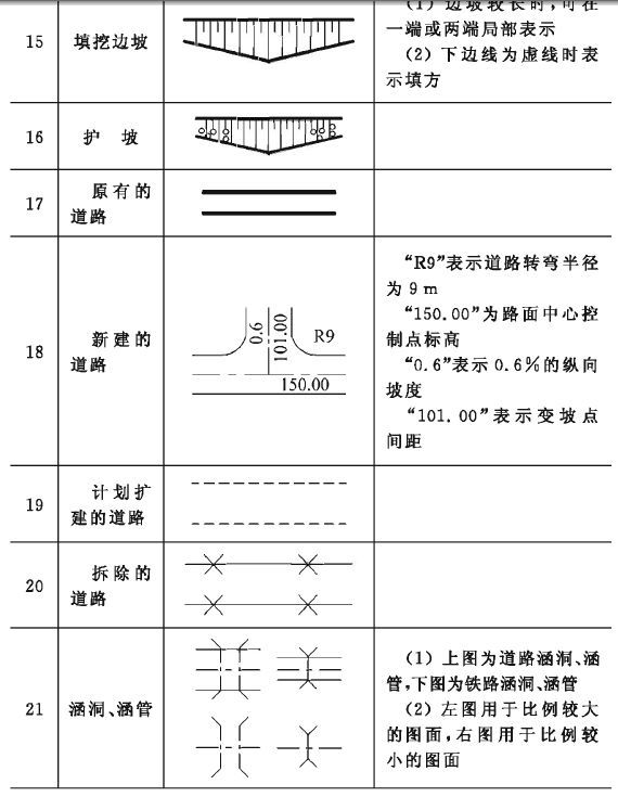 建筑图图标大全解释图片