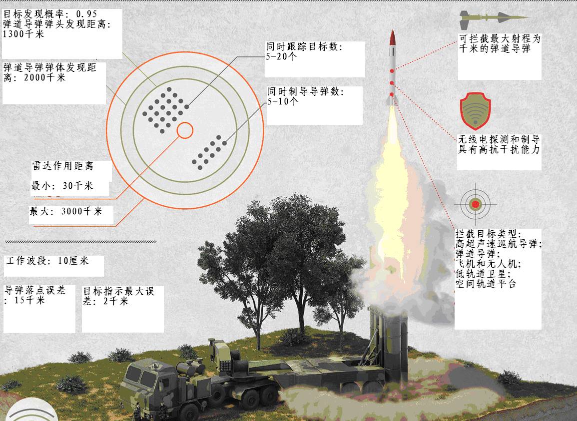各国导弹防御系统图片
