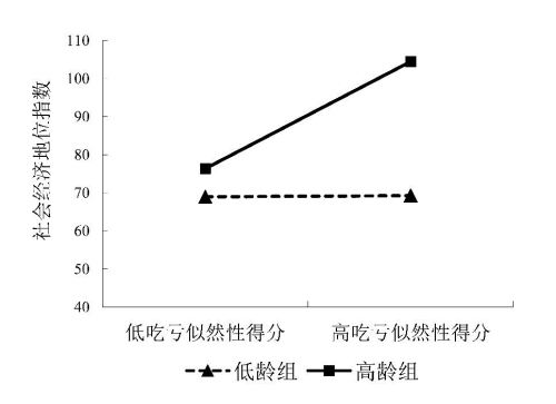 吃虧是福不是傳說 心理所等揭示吃虧是福的現實價值