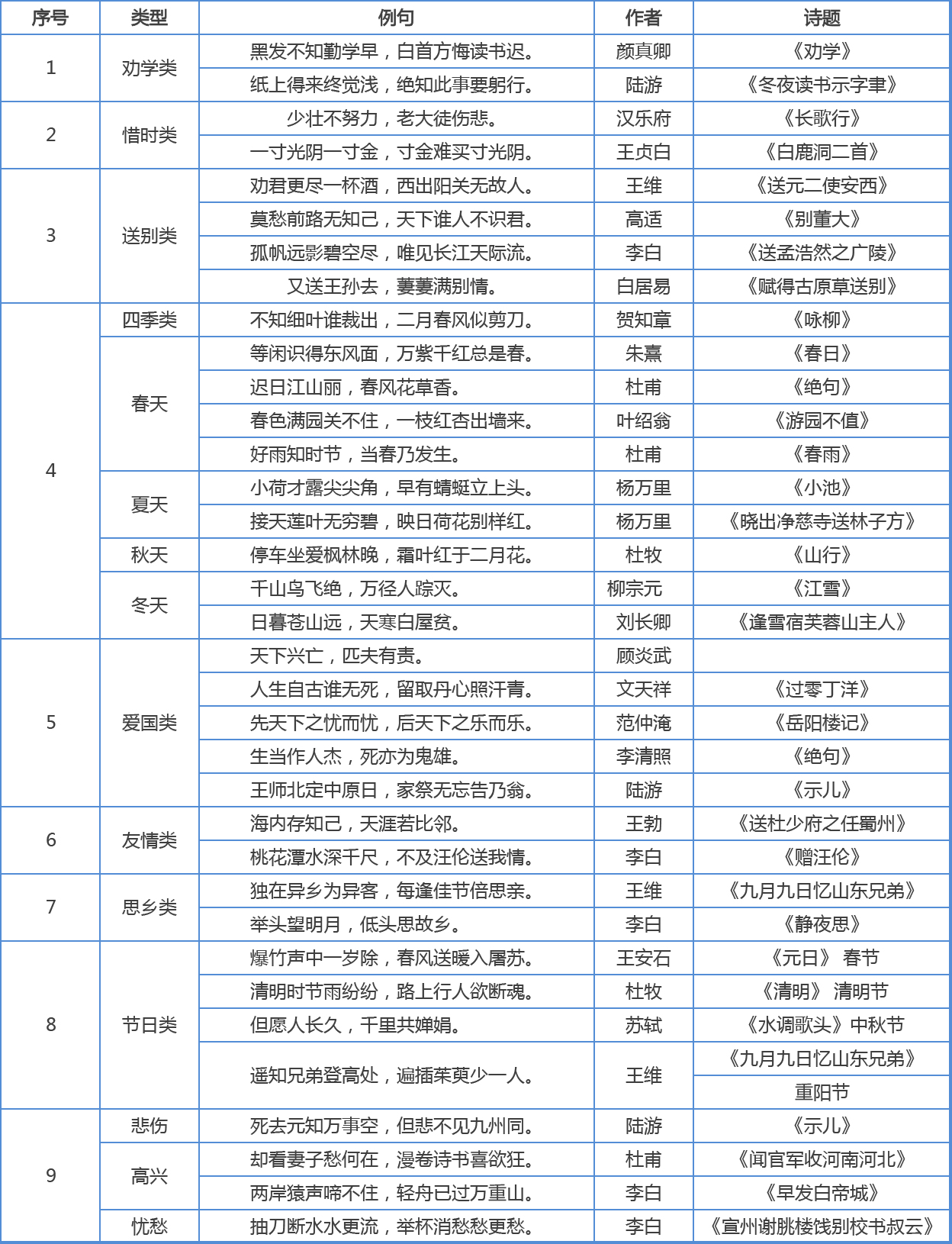 小学1 6年级语文常识 名言名句 成语 谚语 歇后语大汇总