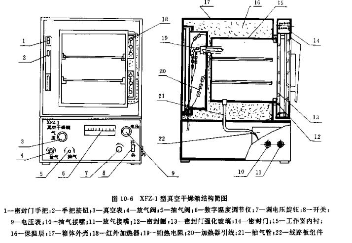 真空干燥箱的操作应用介绍