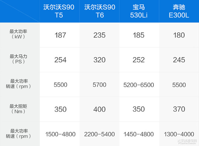 沃尔沃s90混动 参数图片