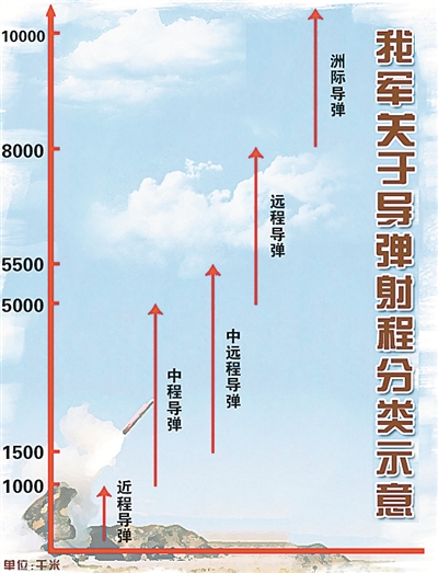 东风导弹打击范围图图片