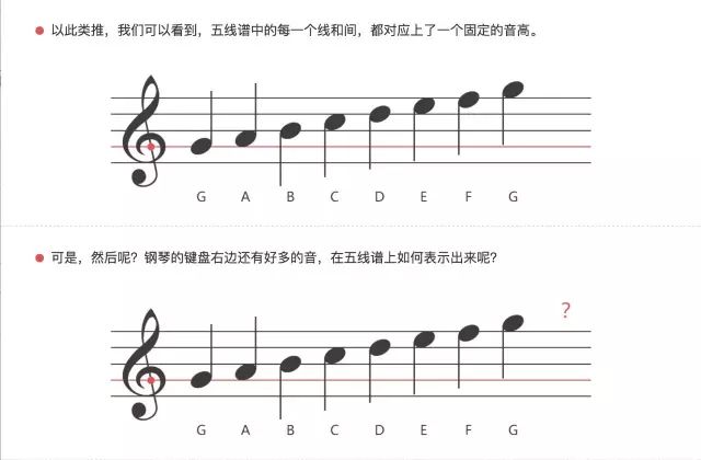 【樂理基礎知識】第一課:五線譜,譜號和加線