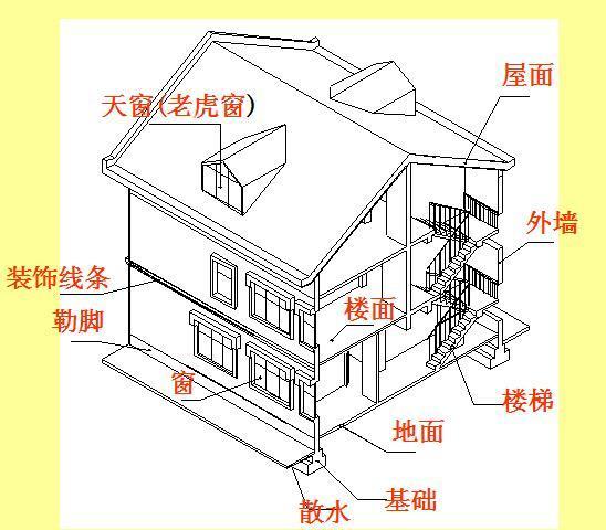 房屋结构图卡通图片