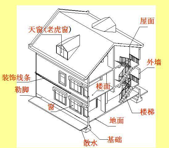 房屋结构图怎么看图片