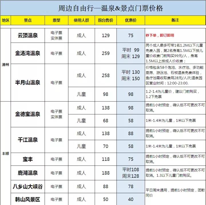 阳泉温泉度假村价格表图片